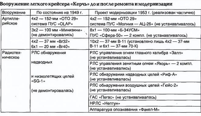 之舰”——“刻赤”号轻巡洋舰AG真人苏维埃国家的“幸运(图7)
